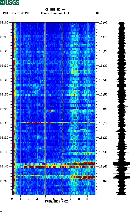 spectrogram plot