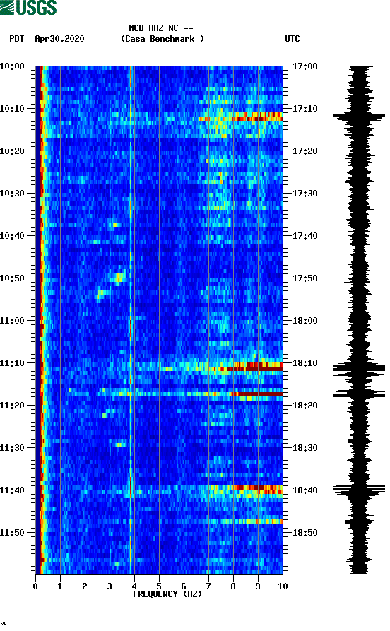 spectrogram plot