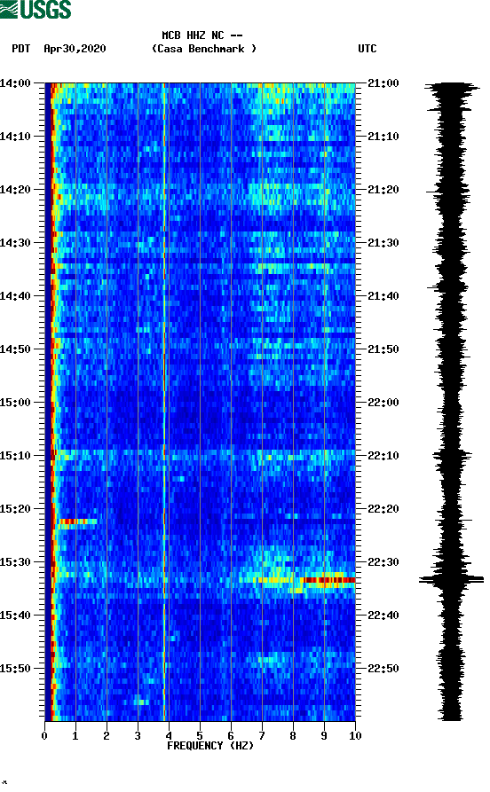 spectrogram plot