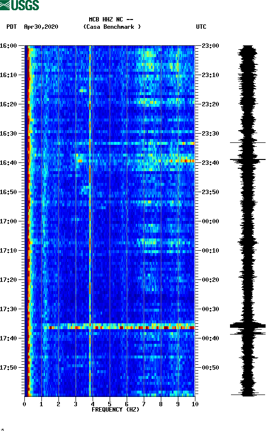 spectrogram plot