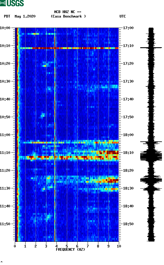 spectrogram plot