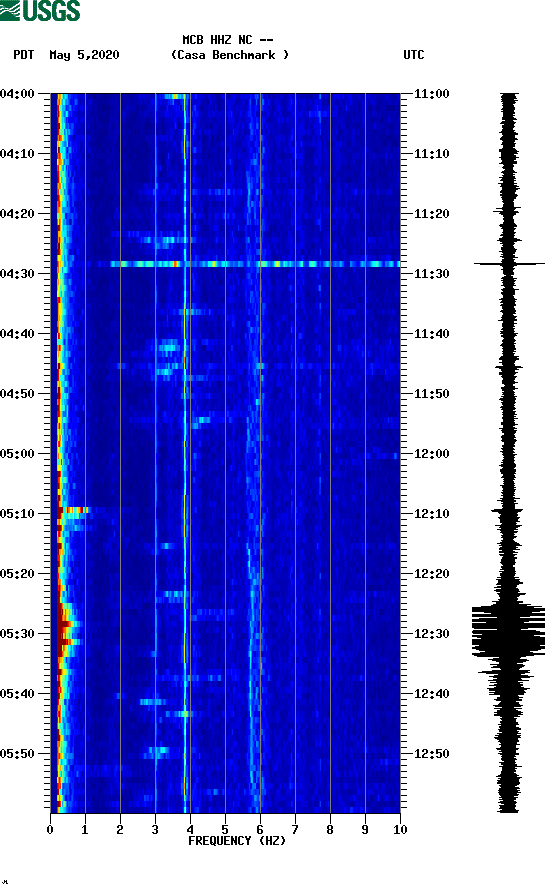 spectrogram plot