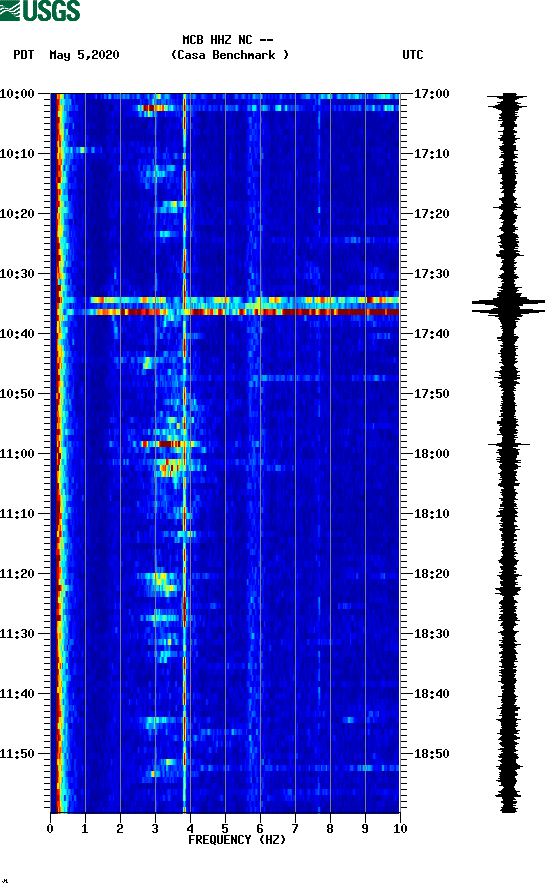 spectrogram plot