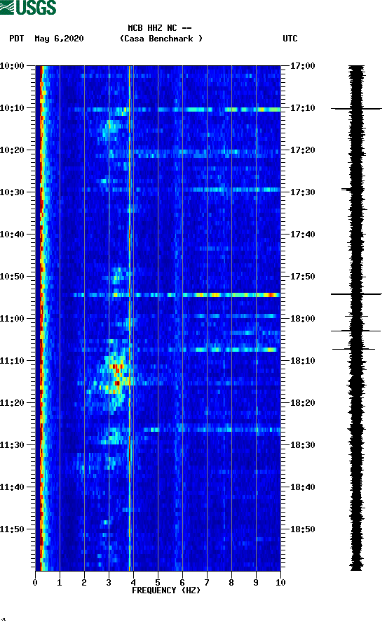 spectrogram plot