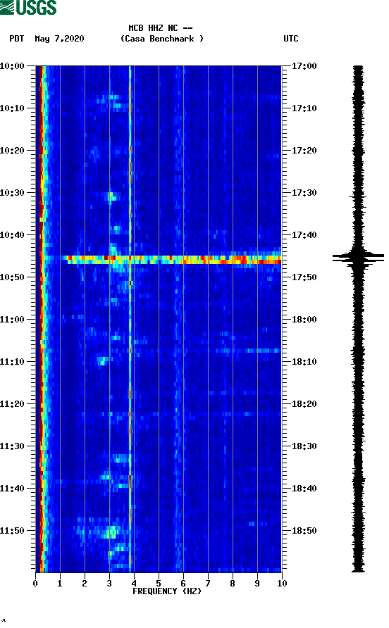 spectrogram plot