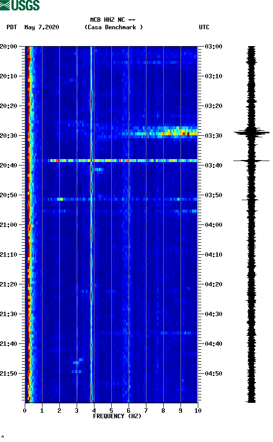 spectrogram plot