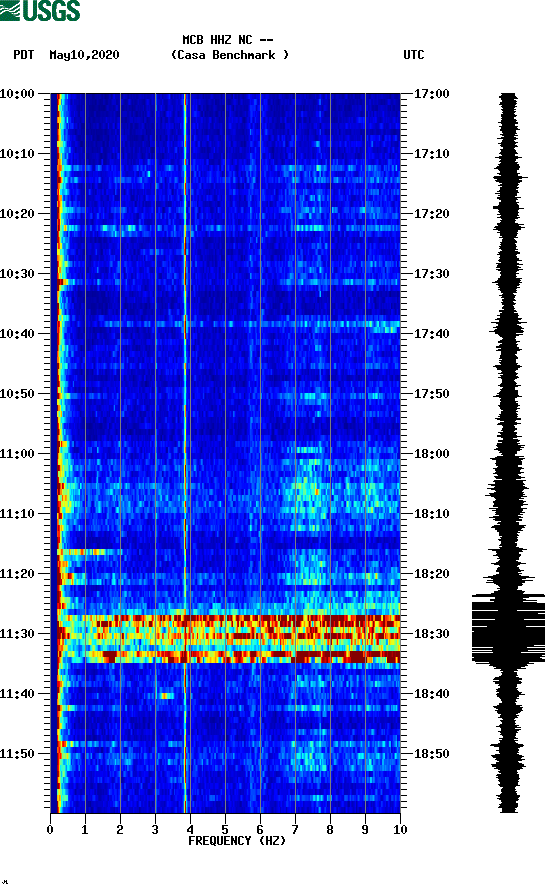 spectrogram plot