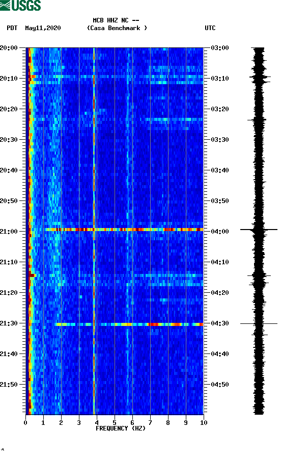 spectrogram plot