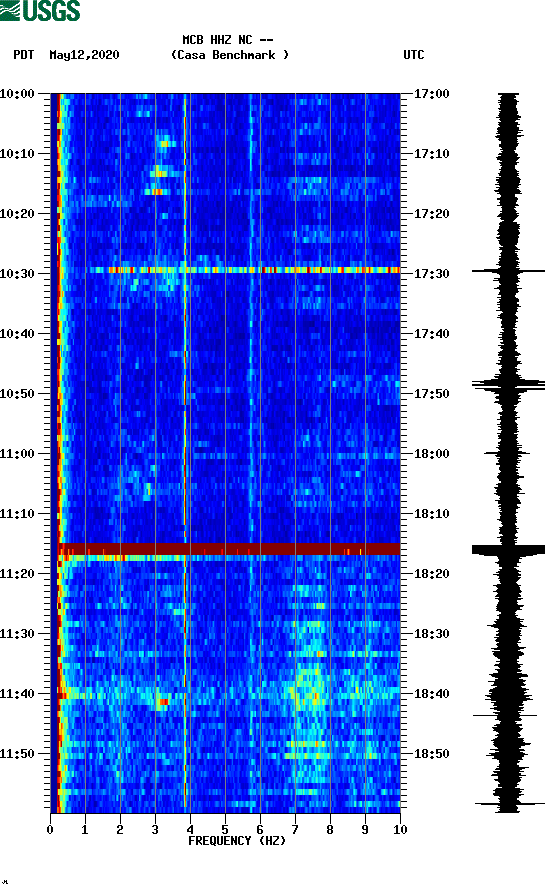 spectrogram plot