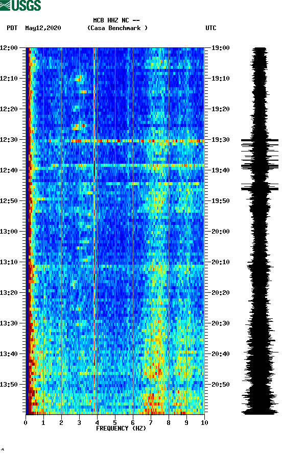 spectrogram plot