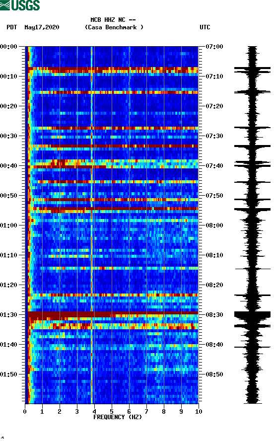 spectrogram plot