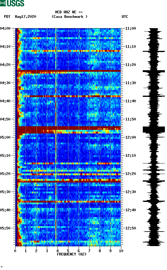 spectrogram plot