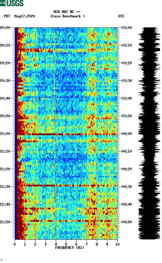 spectrogram plot