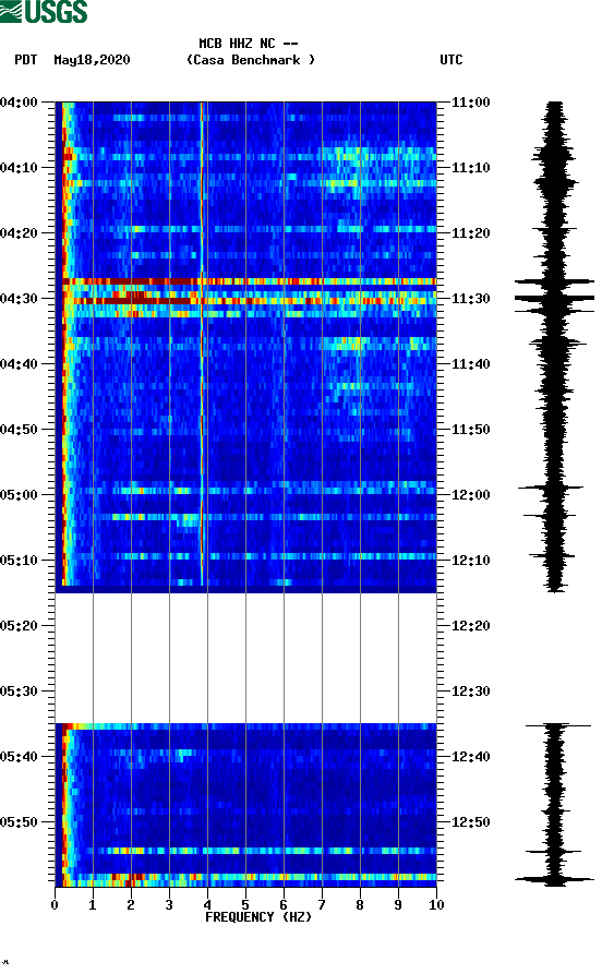 spectrogram plot