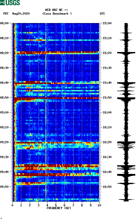 spectrogram plot