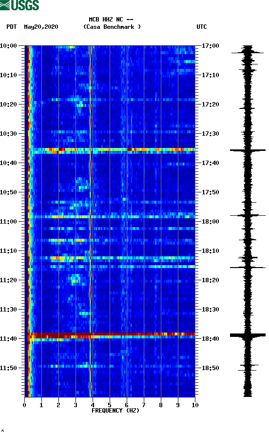 spectrogram plot