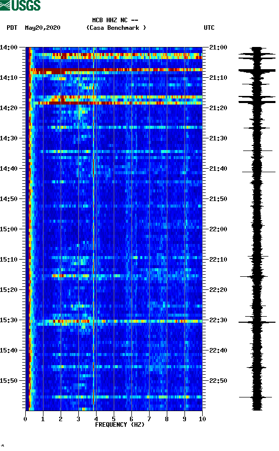 spectrogram plot