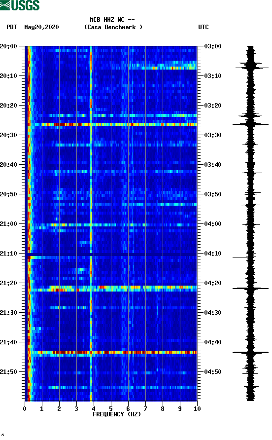 spectrogram plot