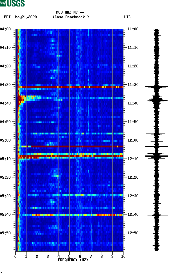 spectrogram plot