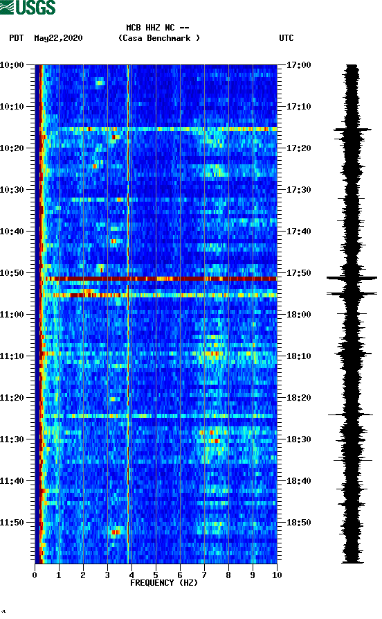 spectrogram plot