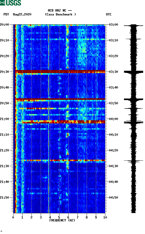 spectrogram plot