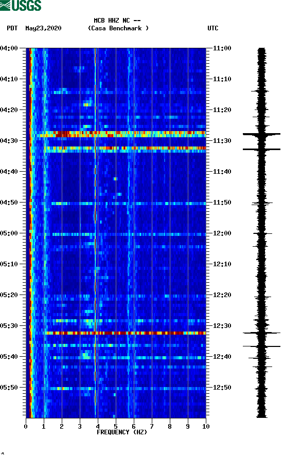 spectrogram plot