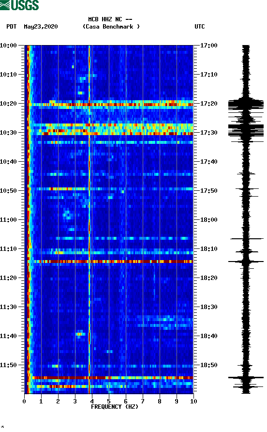 spectrogram plot