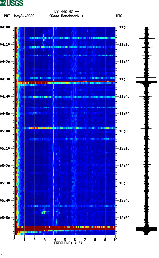 spectrogram plot