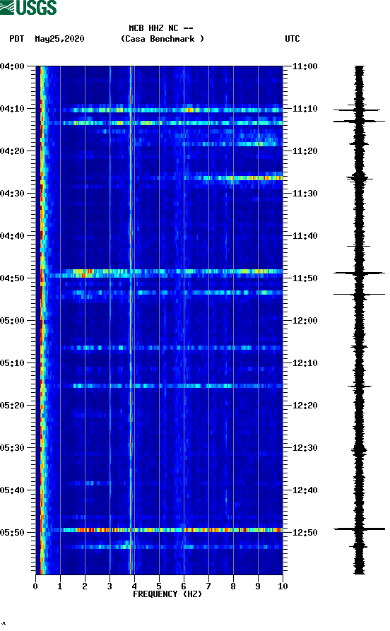 spectrogram plot