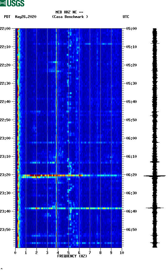 spectrogram plot