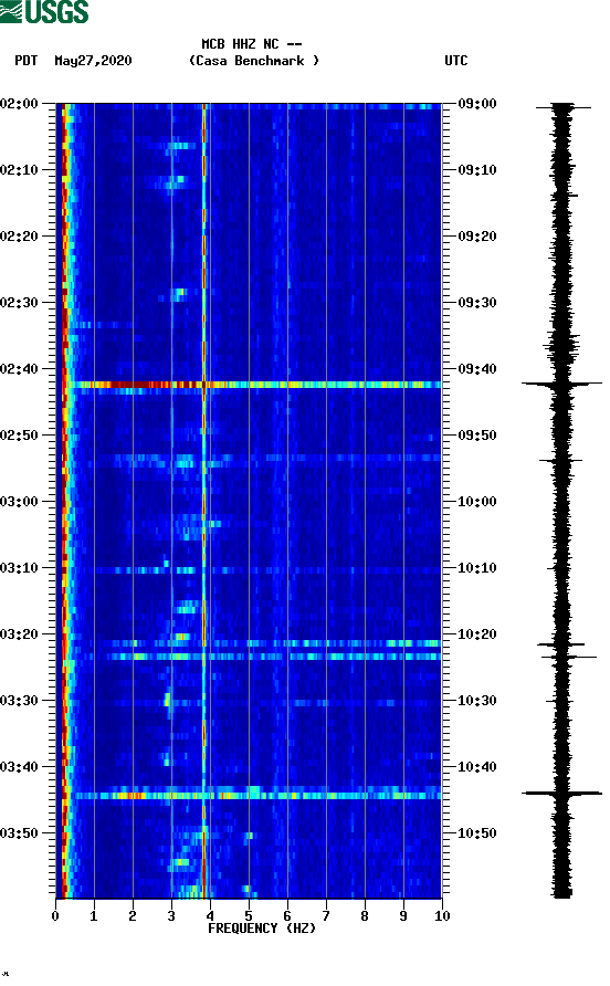 spectrogram plot