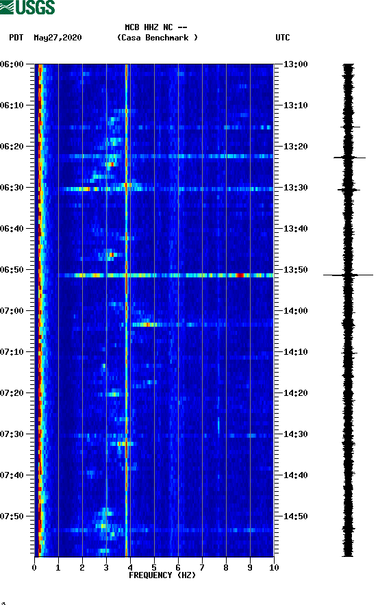 spectrogram plot