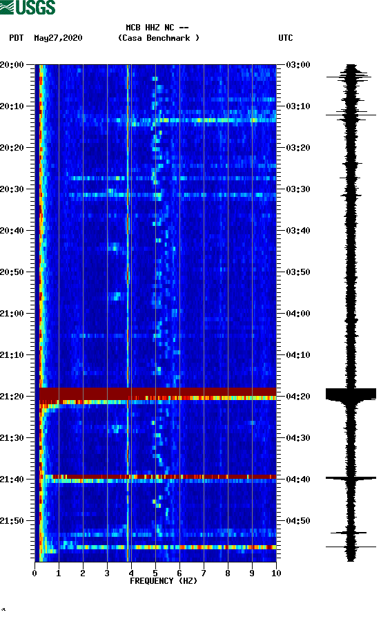 spectrogram plot