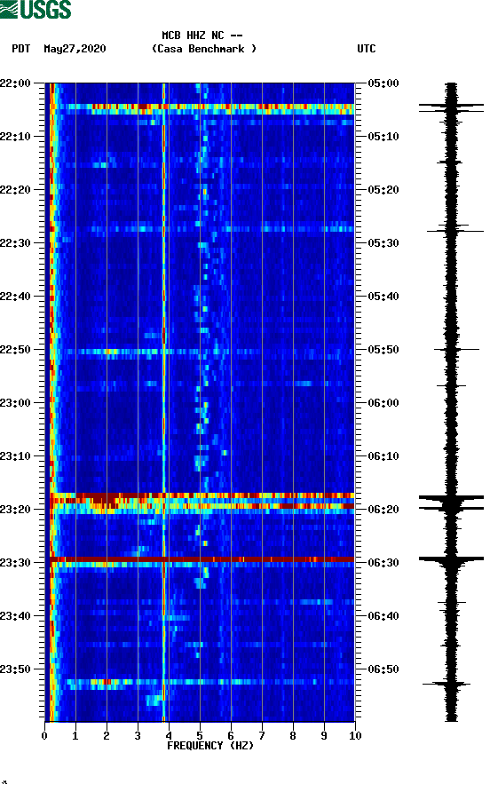 spectrogram plot