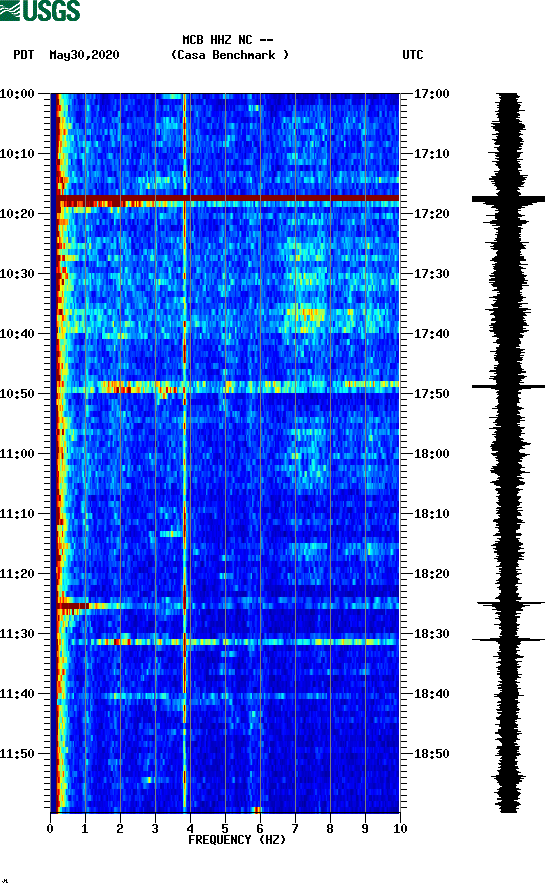 spectrogram plot