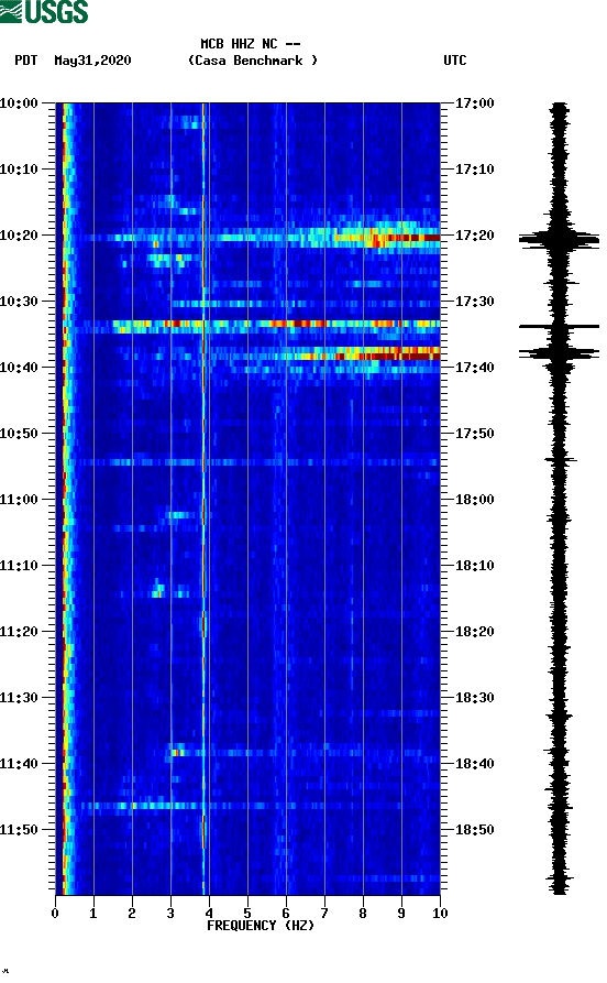 spectrogram plot