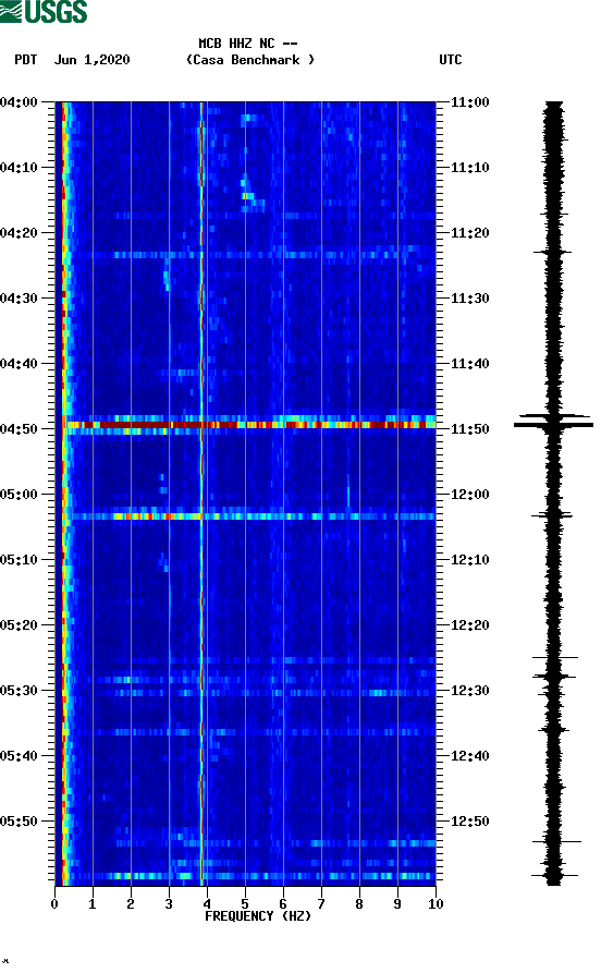 spectrogram plot