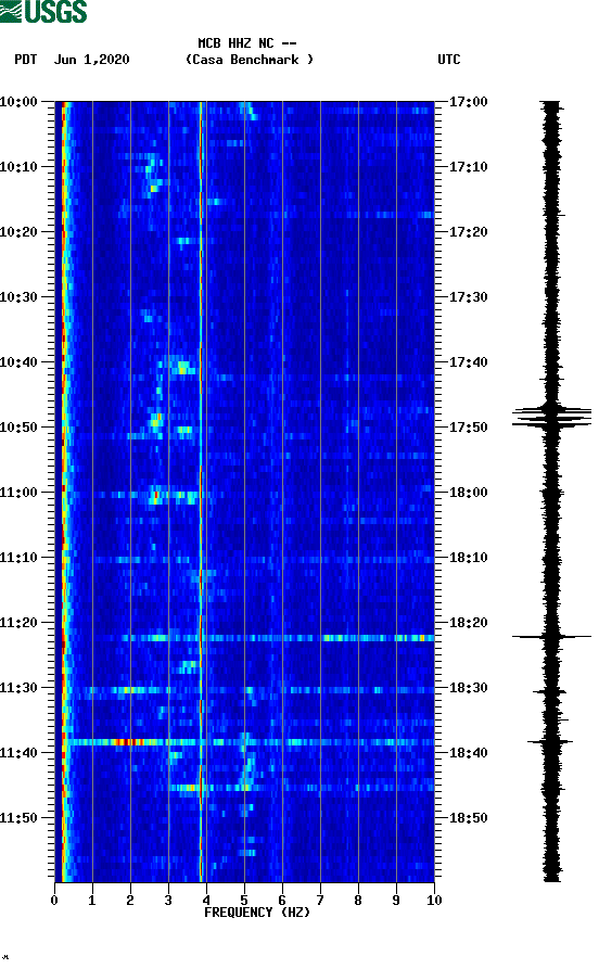 spectrogram plot