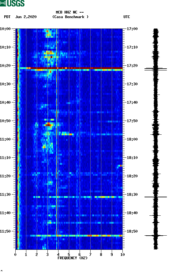 spectrogram plot
