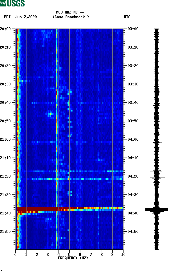 spectrogram plot