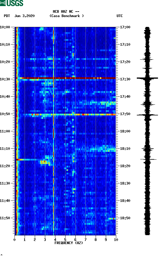 spectrogram plot