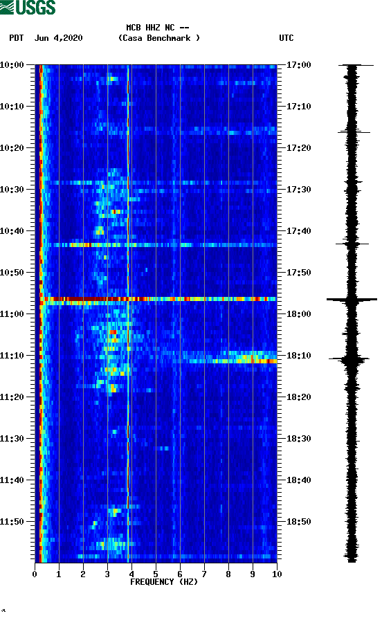 spectrogram plot