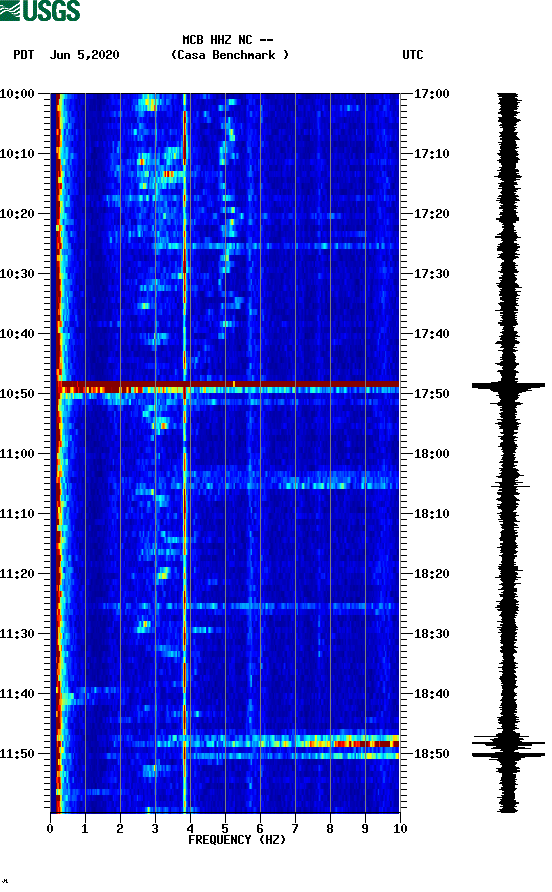 spectrogram plot