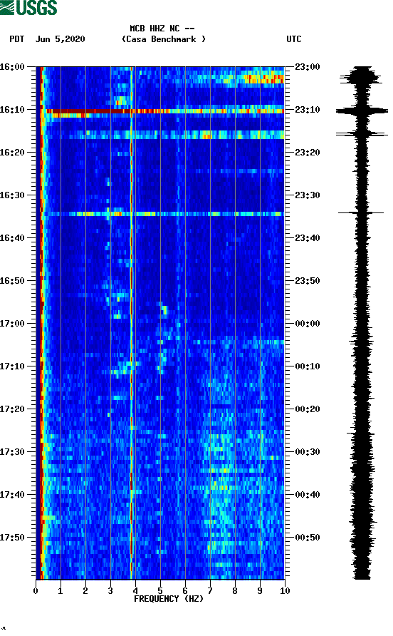 spectrogram plot