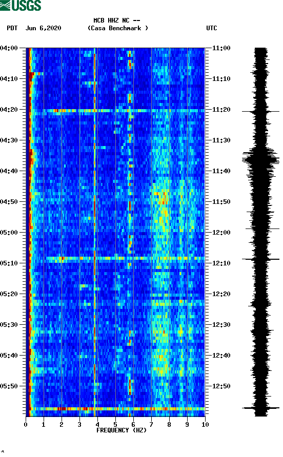 spectrogram plot