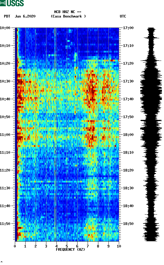 spectrogram plot