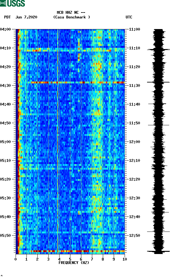 spectrogram plot