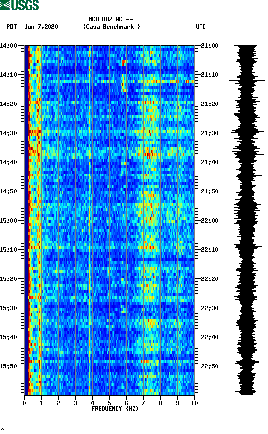 spectrogram plot