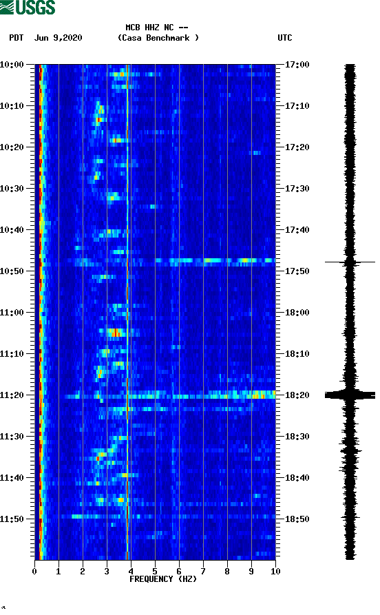 spectrogram plot