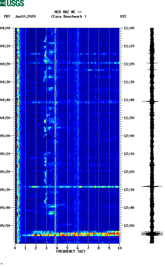 spectrogram plot